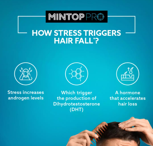 Mintop Pro | 75ml