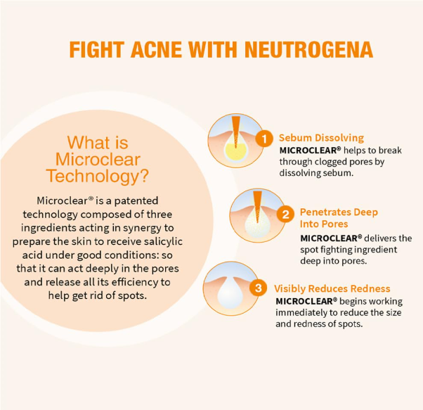 Neutrogena Oil free acne wash | 175ml